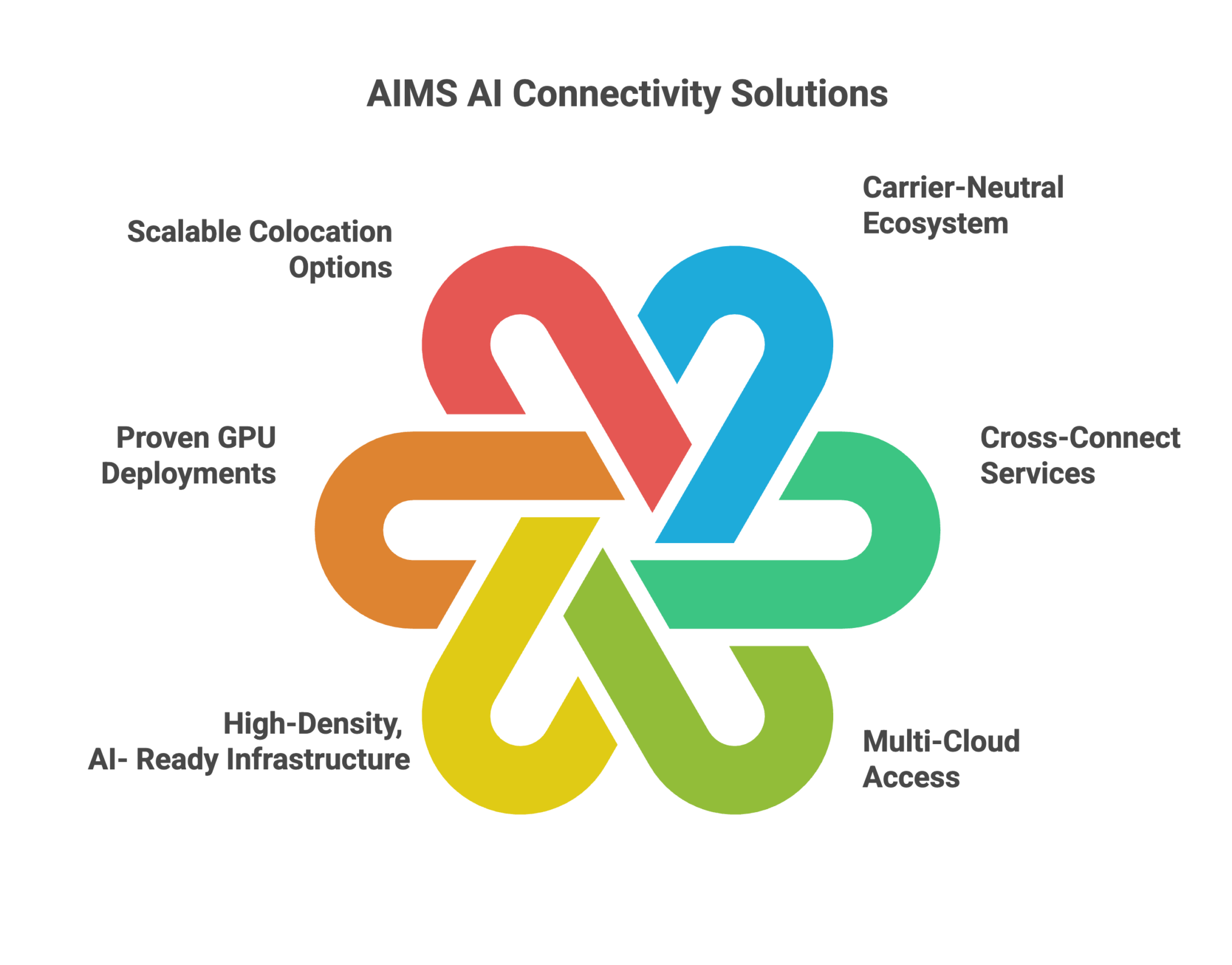 AI Workloads in Malaysia: What to Look for in a Carrier-Neutral Data ...